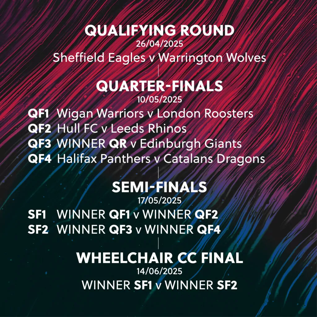 Betfred Wheelchair Challenge Cup 2025 Wigan Warriors